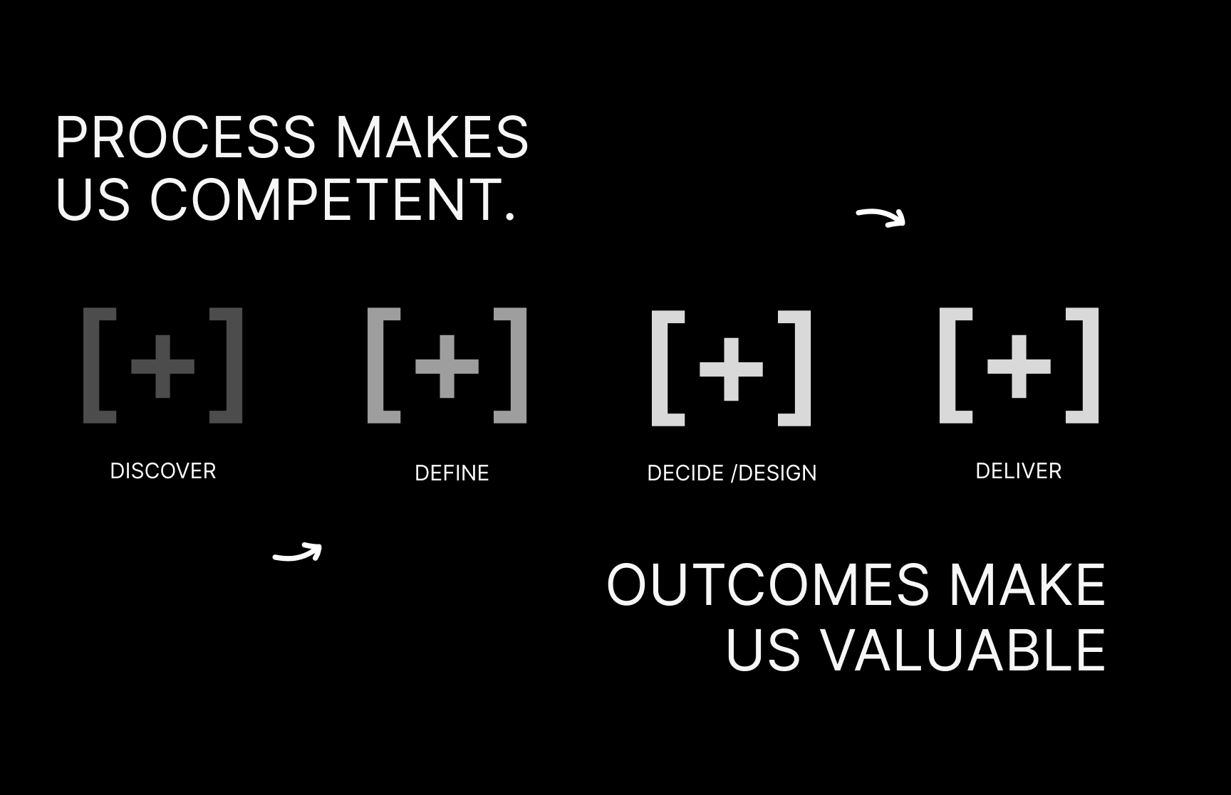 UX Strategy Design Process - Juliane Jeske