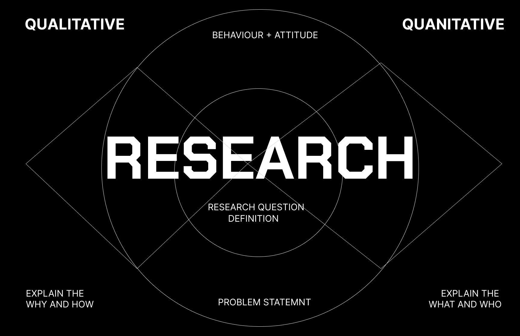 UX Research - Juliane Jeske
