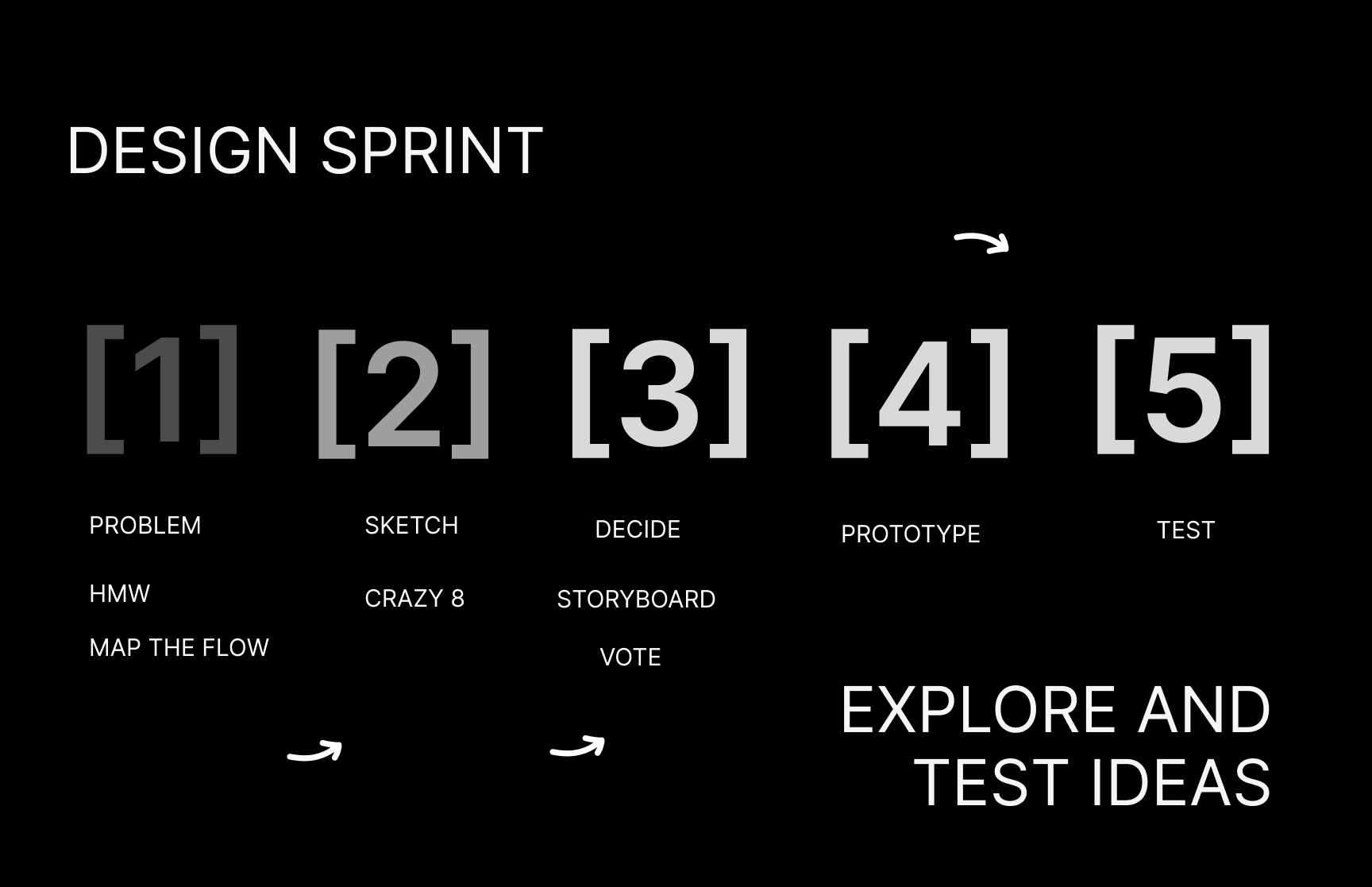 UX Strategy Design Sprint - Juliane Jeske