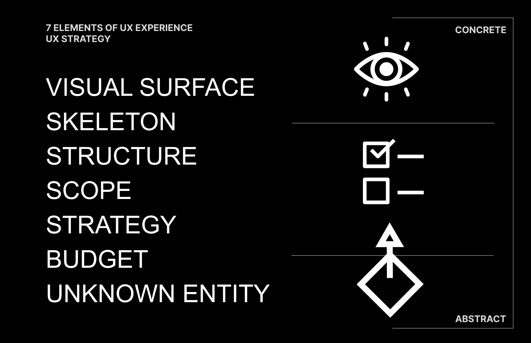 UX Strategy 7 Elements - Juliane Jeske