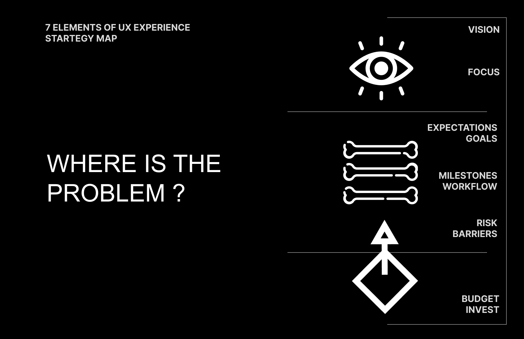 UX Strategy Map - Juliane Jeske