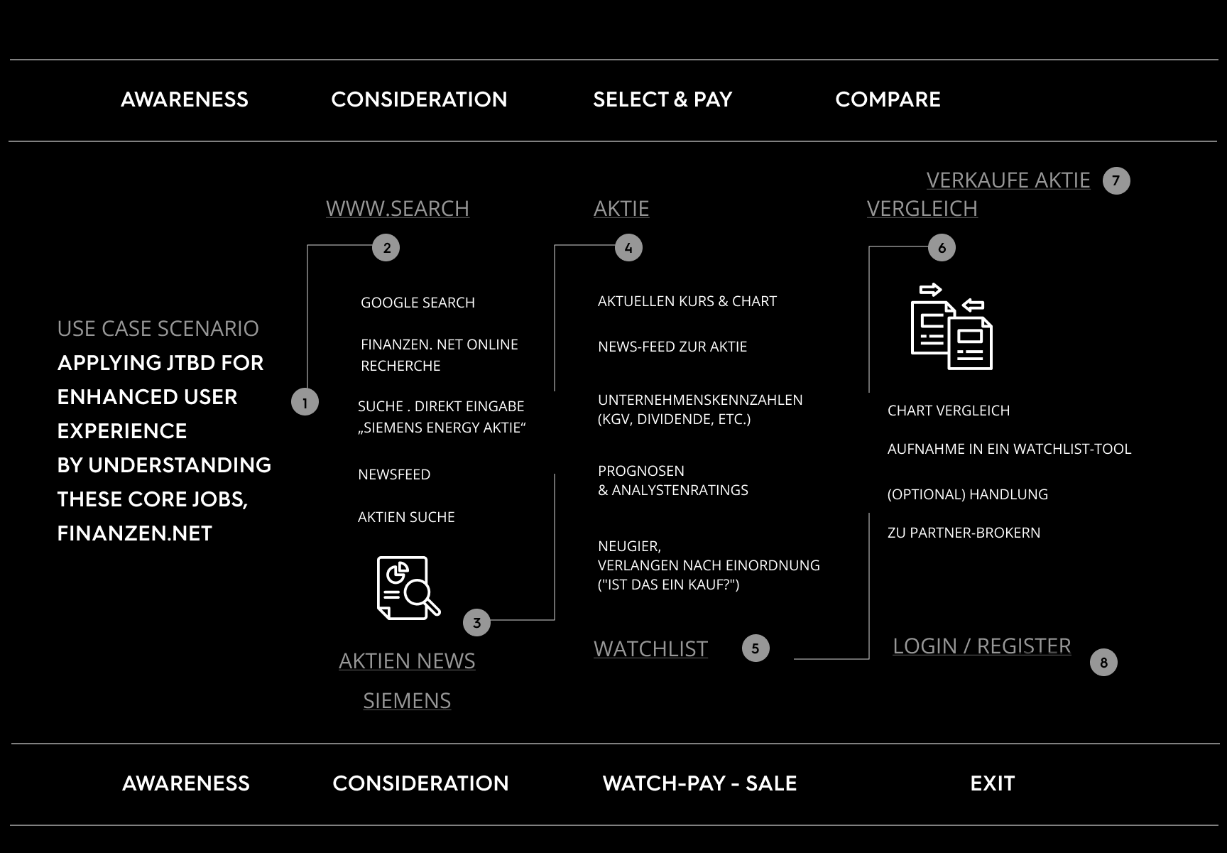 UX Strategy Use Case - Juliane Jeske
