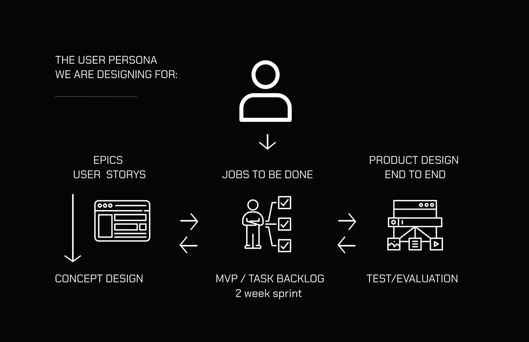UX Strategy User Persona - Juliane Jeske